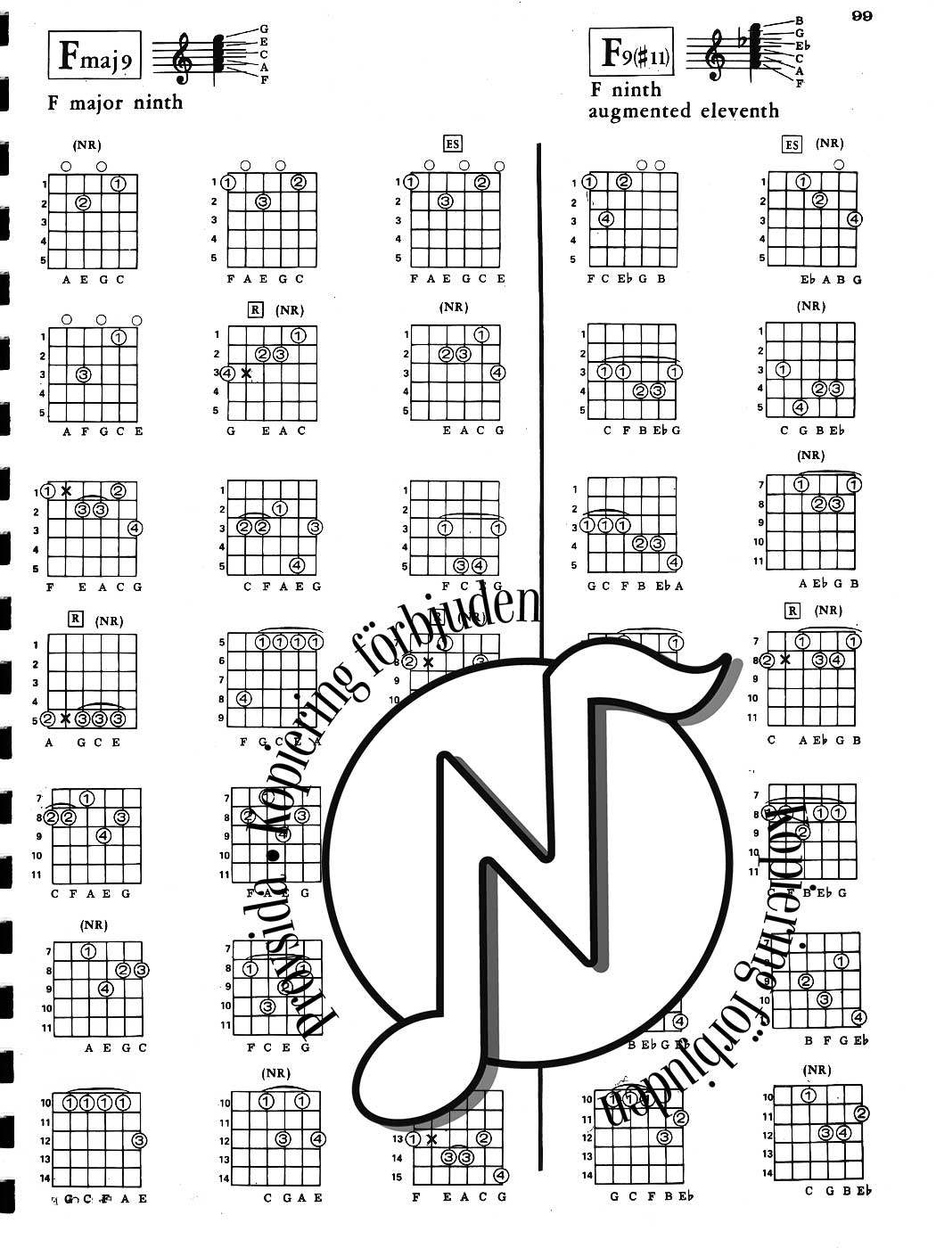 7488 Guitar Chords