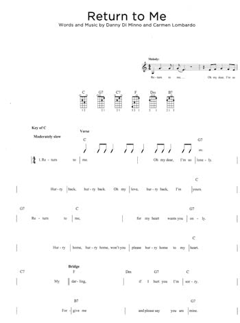 First 50 Songs You Should Play on Mandolin